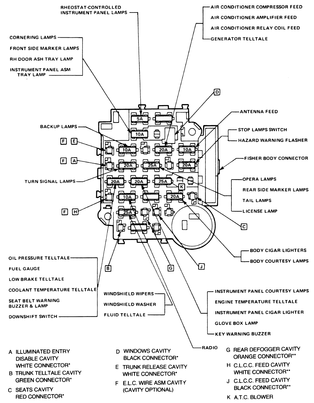 I need a free wiring diagram for a 1989 Cadillac Coupe - Fixya